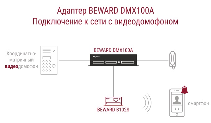 Beward dks850100 схема подключения